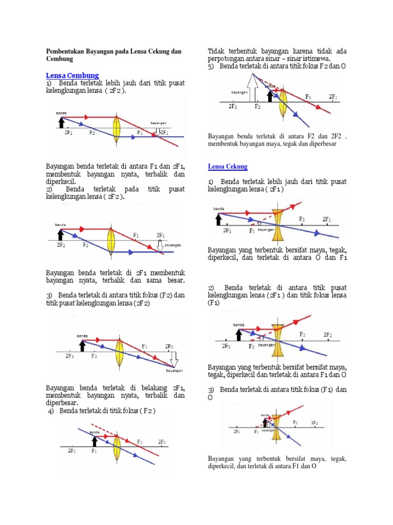 Pembentukan Bayangan Pada Lensa Cekung Dan Cembung | PDF