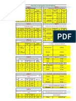 Analysis of Materials For Estimating: Table 1 Table 5