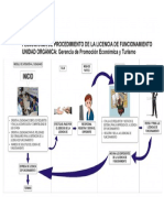 Flujograma para Licencia de Funcionamiento PDF
