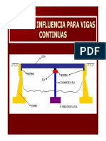 Lin Inf Vigas Continuas Clase 9