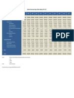 Realisasi Penerimaan Negara (Milyar Rupiah), 2007-2016.pdf