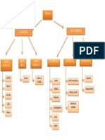 Mapa Conceptual Tipos de Textos