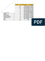 Diagrama de Pareto