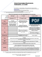 Mississippi Form 121 Immunization Compliance | PDF | Vaccines | Measles