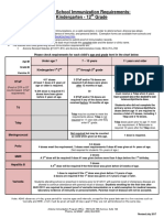 Arizona School Immunization Requirements: Kindergarten - 12 Grade