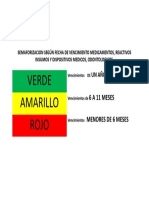 Semaforizacion Según Fecha de Vencimiento Medicamentos Insumos y Dispositivos