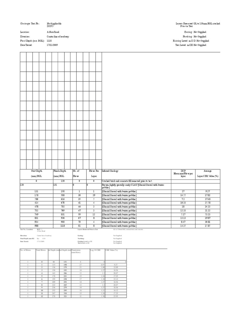 DCP Test Report Example PDF Gravel Earth Sciences