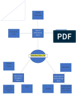 Assessment Map