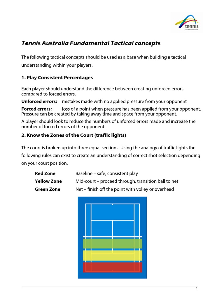 Tactical Fundamentals Pdf Ball Games Sports Rules And Regulations
