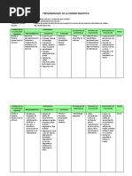 Unidad Didactica Taller Modelamiento Software