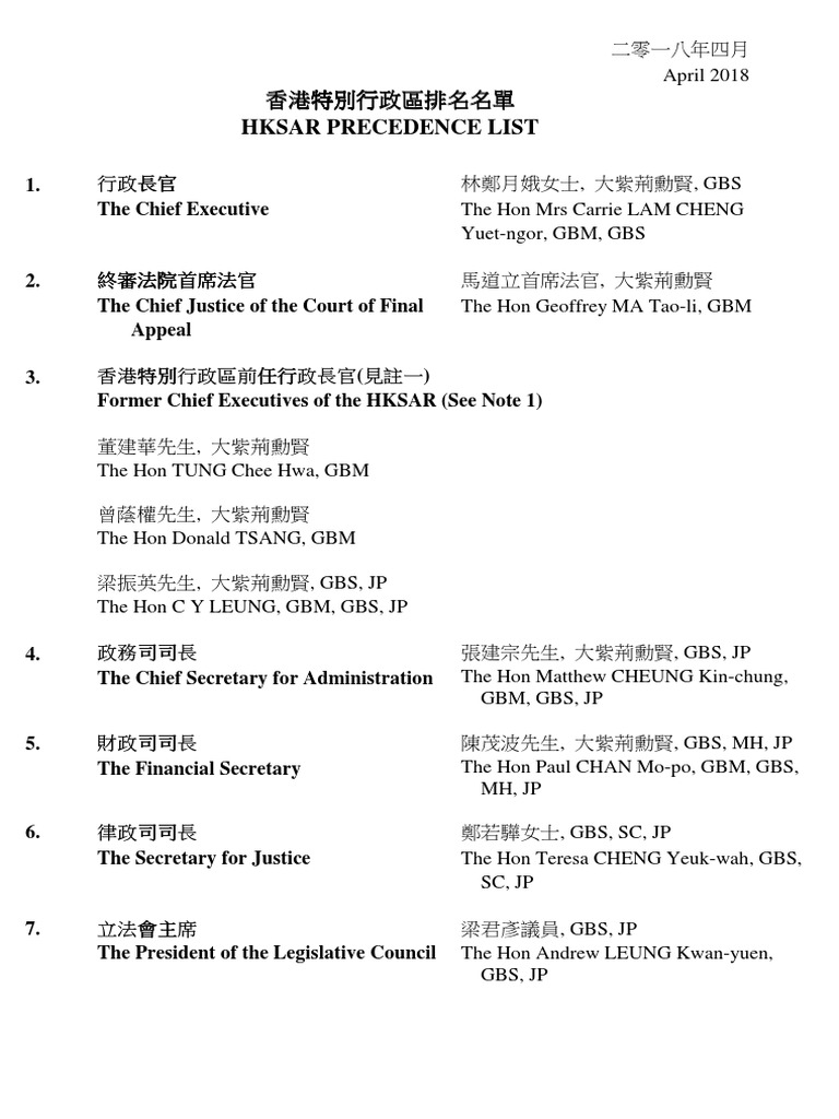 Pre List | PDF