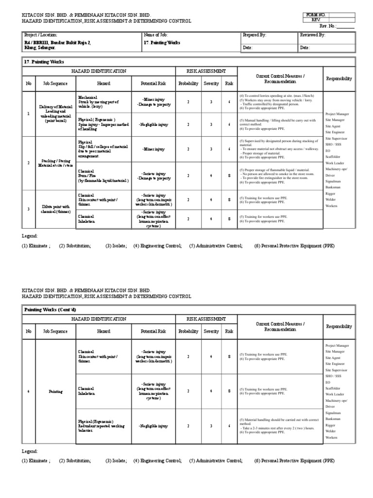 Painting Works Hazard Assessment Guide | PDF | Personal Protective ...