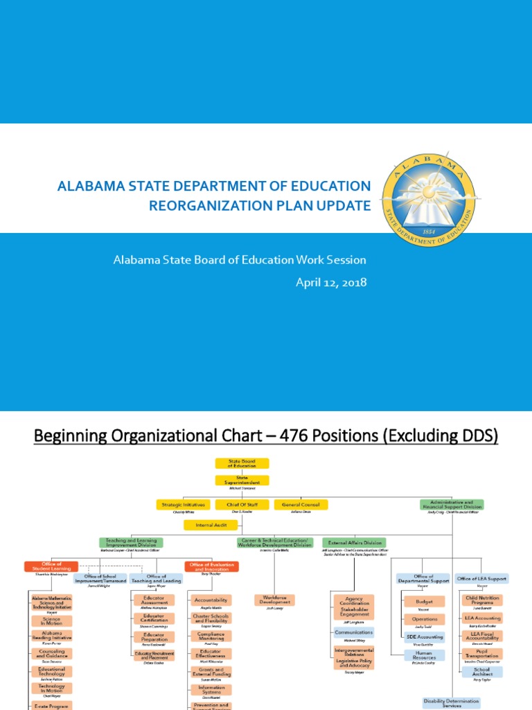 Alabama Department of Education Organizational chart as of April 12, 2018