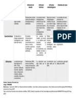 Cuadro Comparativo