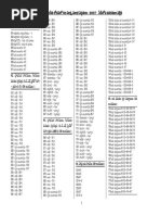 Abbreviations and Symbols for Note Taking | PDF