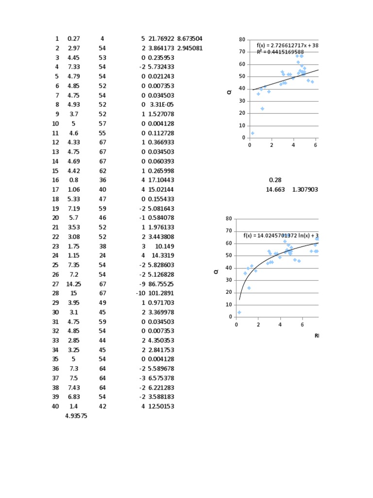 UCS and Elasticity Data Analysis | PDF