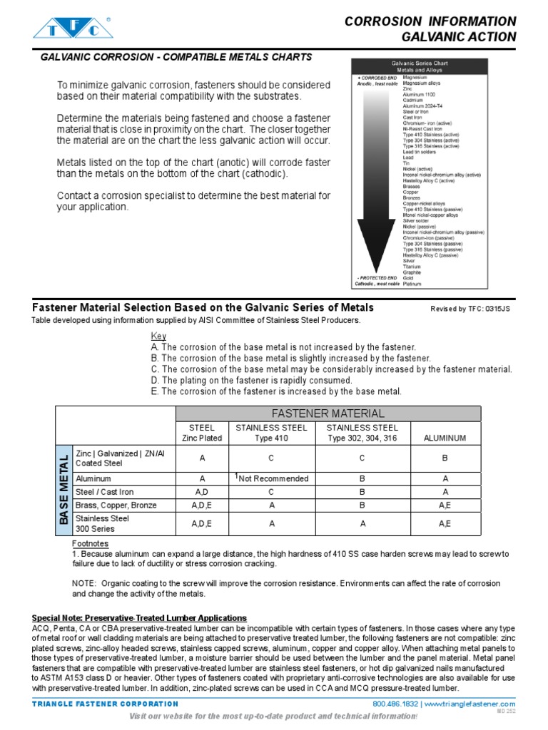 Fastener Compatibility and Corrosion Guide | PDF | Corrosion ...