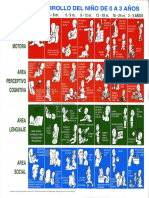 Guia Visual Desarrollo Del Niño de 0 A 3 Años PDF