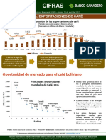 Bolivia Exportaciones Cafe PDF