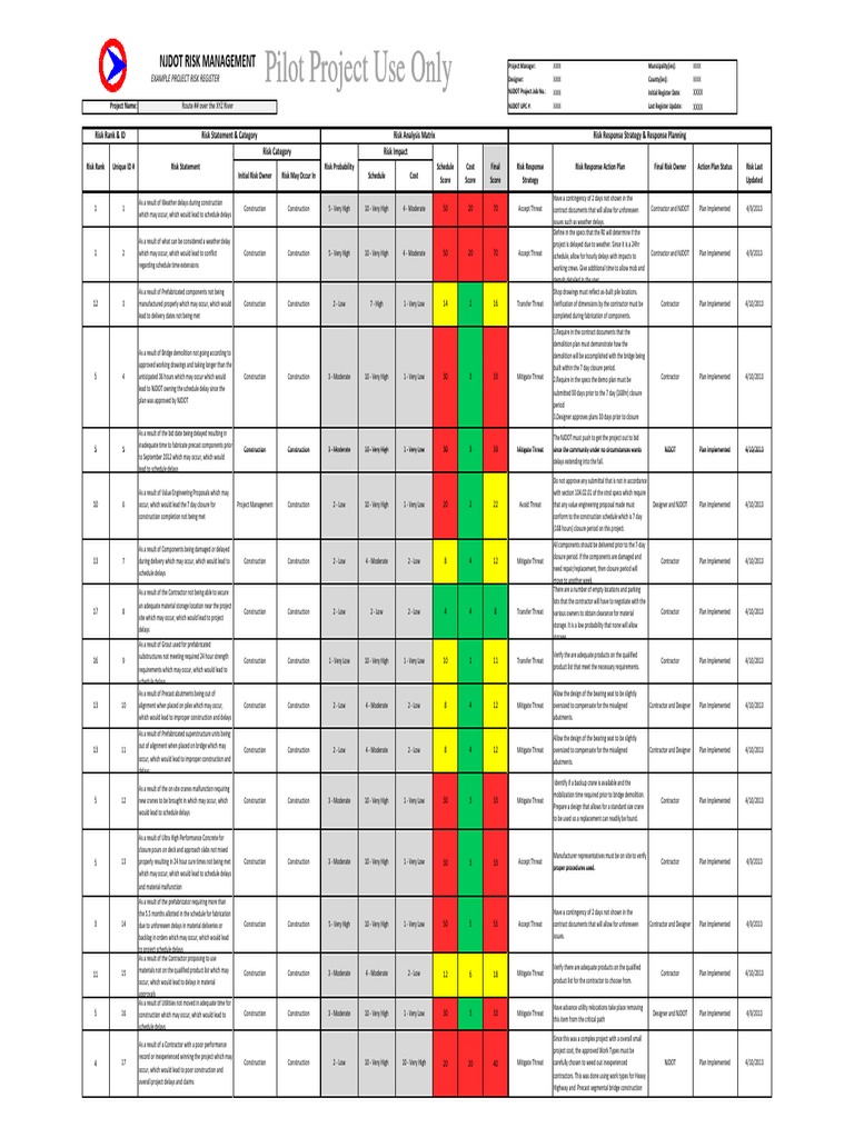NJDOT Construction Risk Register | PDF | Specification (Technical ...