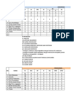 Eval Kelompok