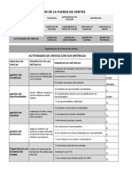 El Adn de La Fuerza de Ventas