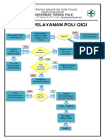 Alur Pelayanan Poli Gigi Baru