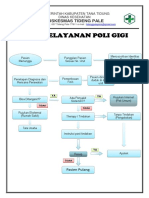 Alur Pelayanan Poli Gigi