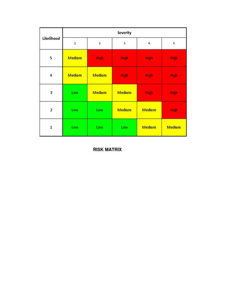 Likelihood Severity: 5 Medium High High High High | PDF