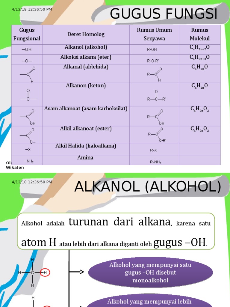 Presentasi Alkohol Pdf