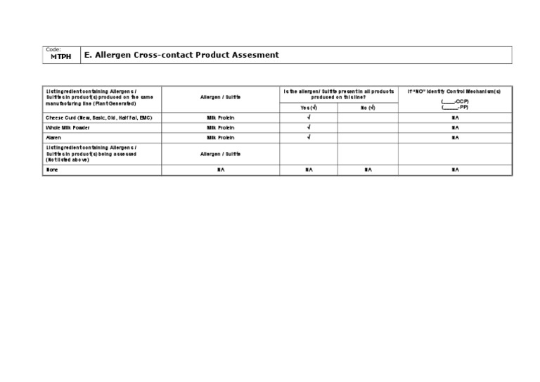 Allergen Cross-Contact Assessment Guide | PDF