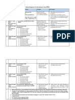 Jadwal Tes Kesehatan Calon PPDS April 2018