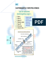 EstructuraAtomica.pdf