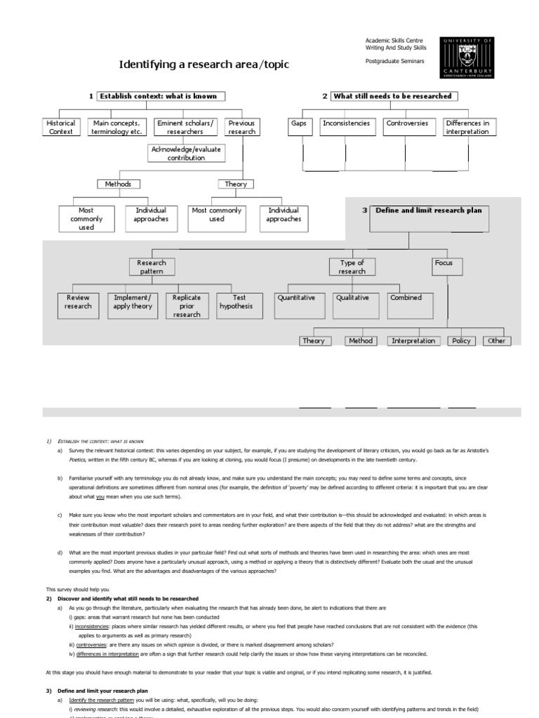 Research Topic Identification Guide | PDF | Hypothesis | Quantitative ...