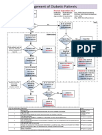 Management of Diabetic Foot Patients