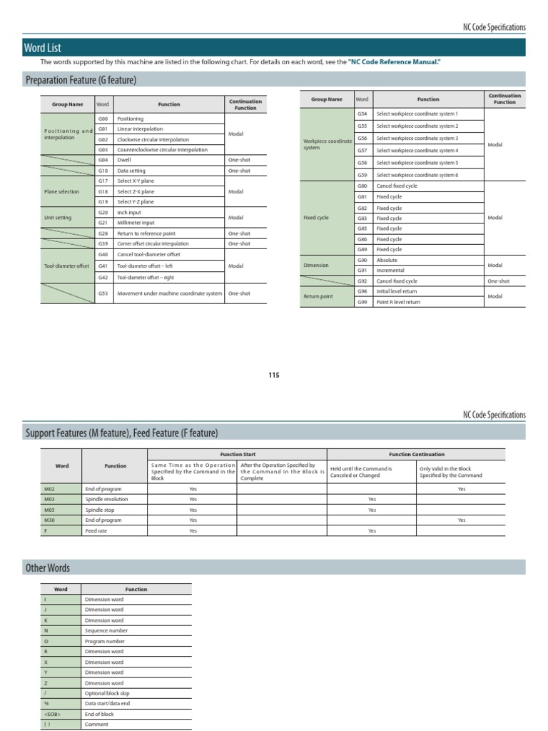G-Code Commands Reference Guide | PDF | Areas Of Computer Science ...
