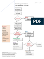 Clinical Management Guideline for Hyperventilation