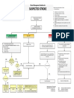 Suspected Stroke: Clinical Management Guideline For