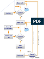 Example Certification Scheme