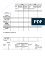 Fedl Chart