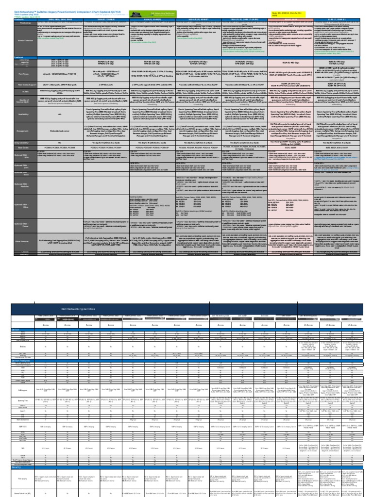 Dell Networking Switch Comparison Chart Sales Aid April 20131 (LEGACY