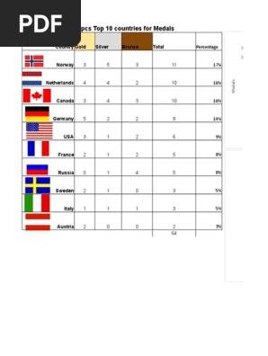 le winter olympics