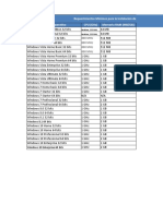 Tabla de Versiones de Sistemas Operativos BR