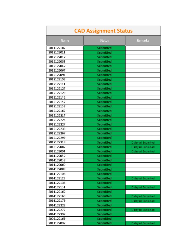 CAD SignedAdder Project 2015-05-09 | PDF