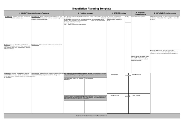 rba-negotiation-plan-template-negotiation-cognition