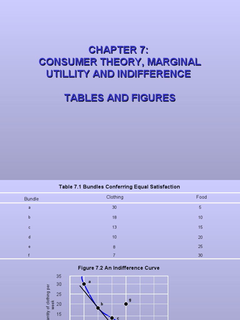 LIPSEY FIGS07Visit Us at Management Umakant.info PDF Economics