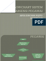 Flowchart Sistem Absensi Pegawai