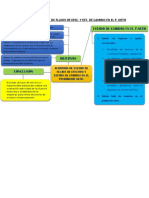 Auditoria de Flujo de Efectivo y P. Neto