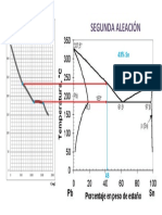 Segunda Aleacion