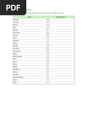 Glutathione-Rich Foods List | PDF | Edible Plants